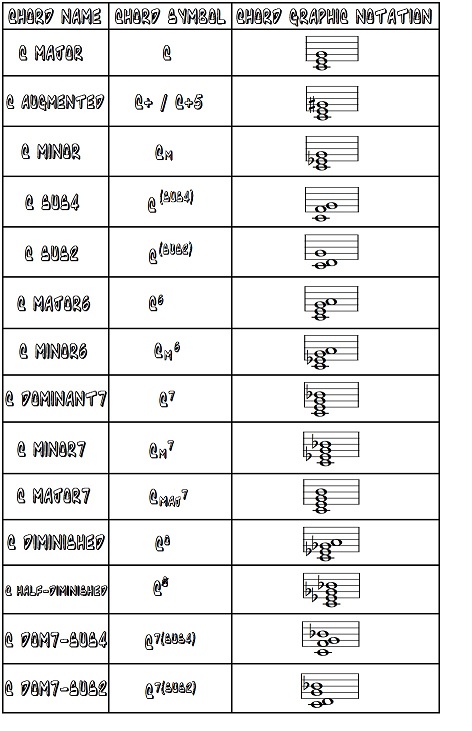 Basic chords chart.jpg