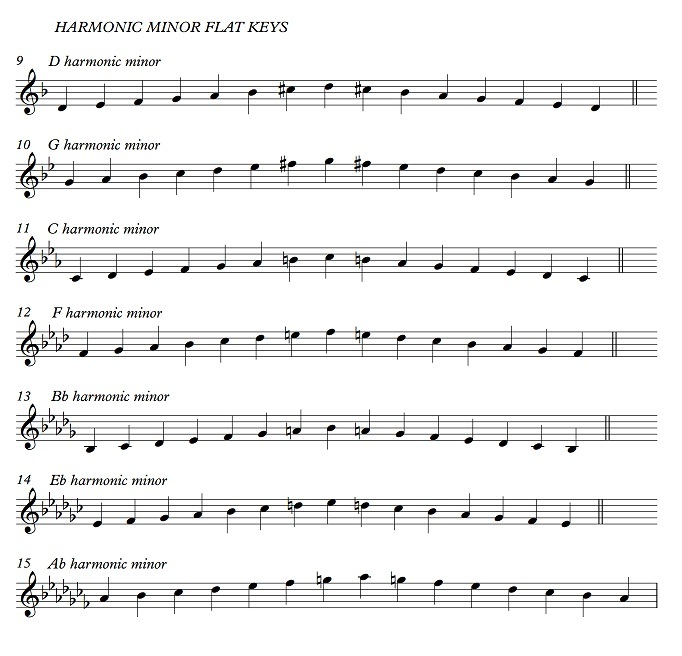 Harmonic minor flat keys.jpg
