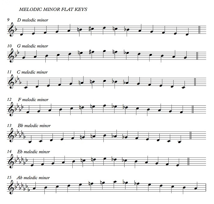 Melodic minor flat keys1.jpg