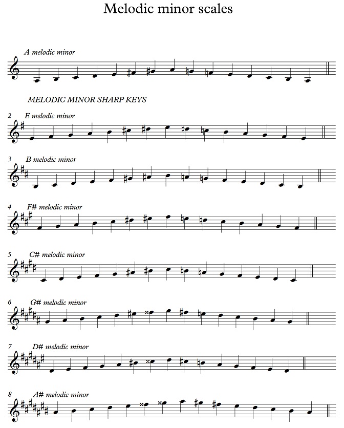 Melodic minor sharp keys.jpg