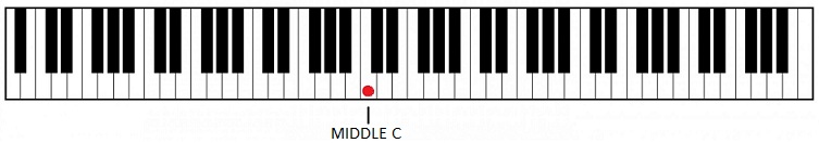 Middle C on the keyboard.jpg