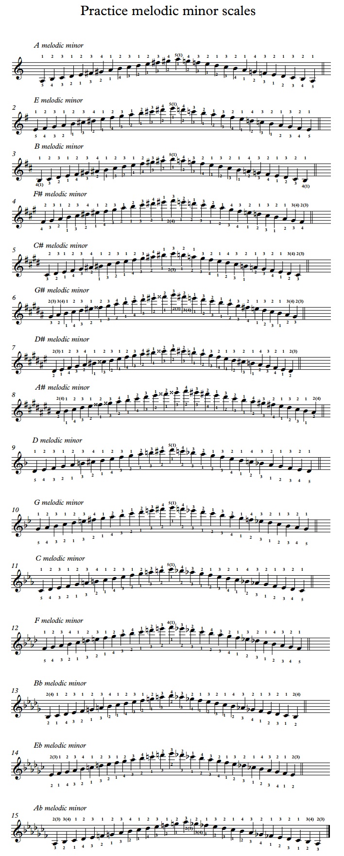 piano minor scales