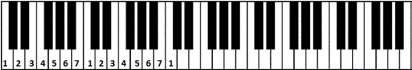 piano_keys numbered.jpg